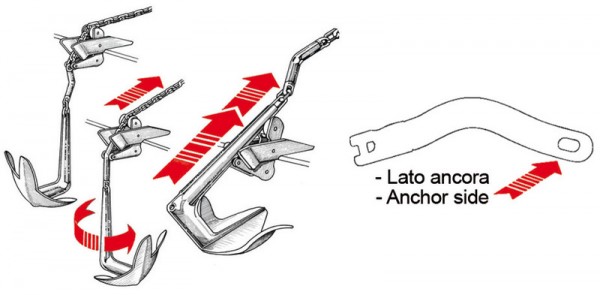 Ankerwirbel Twist