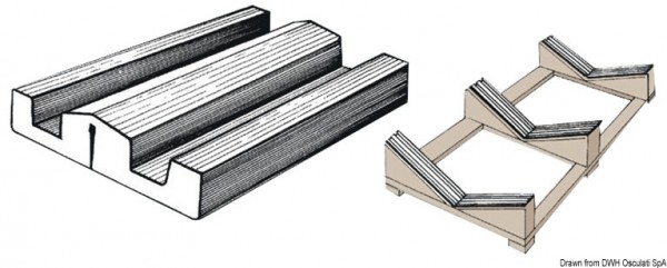 Schutzprofilleiste für Pallungen und Bootsgestelle